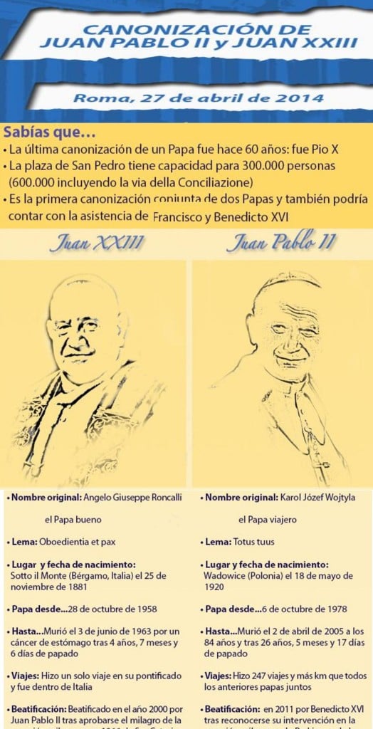 web abril